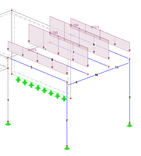 Platform Load on Beams Only