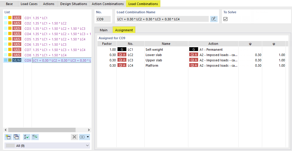 Load Combination CO9 for Modal Analysis