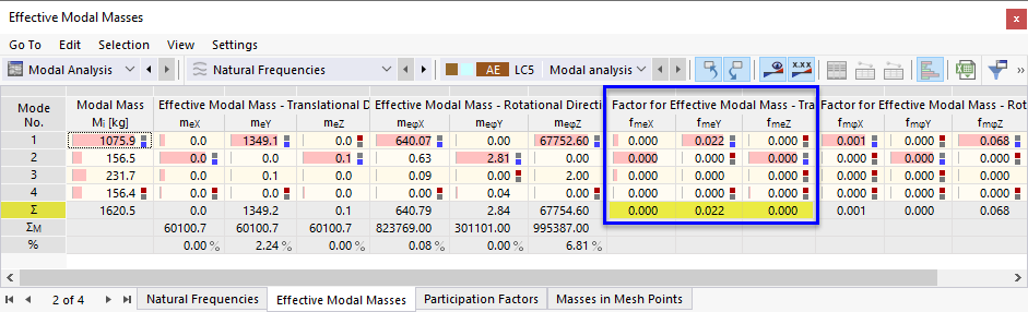 Effective Modal Masses