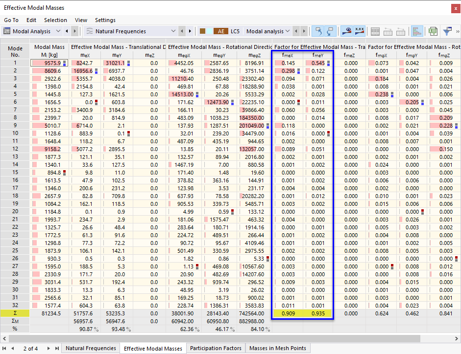 Factors for Effective Modal Masses