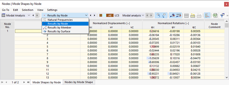 Normalized Mode Shape Results by Node