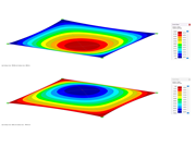 KB 001872 | Rain Actions on Multi-Curved Surfaces – Ponding