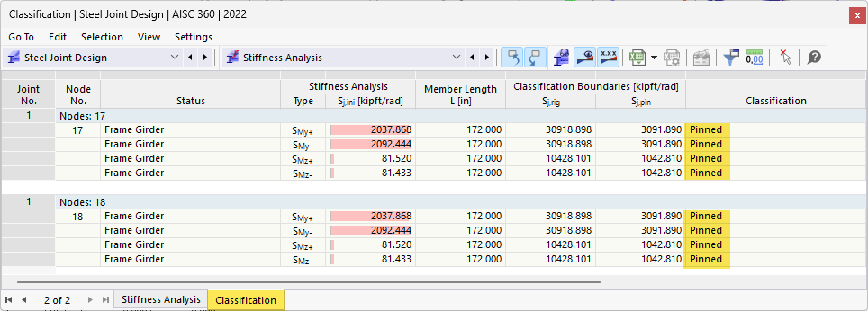 Classification of Frame Girder Component