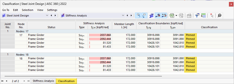 Classification of Frame Girder Component