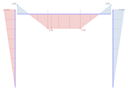 Moments My of Rigid Model Without Hinges