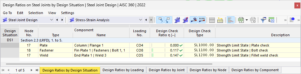 Design Ratios by Design Situation