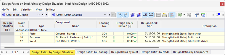 Design Ratios by Design Situation