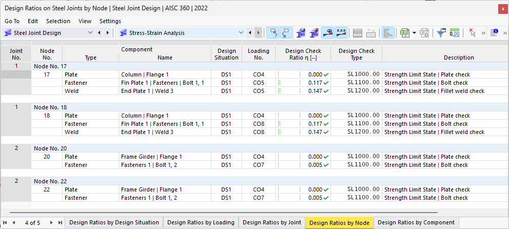 Design Ratios by Node