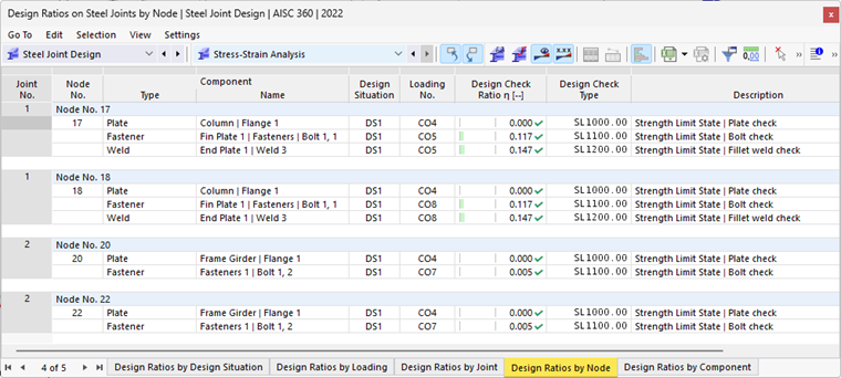 Design Ratios by Node