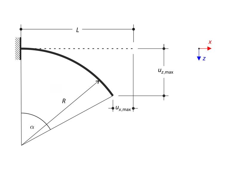 Cantilever with Moment Loading at Free End – Large Deformation Analysis
