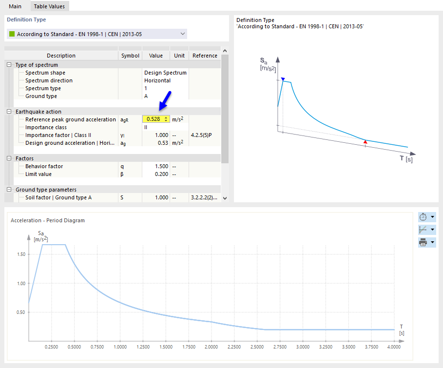 Defining Reference Peak Ground Acceleration