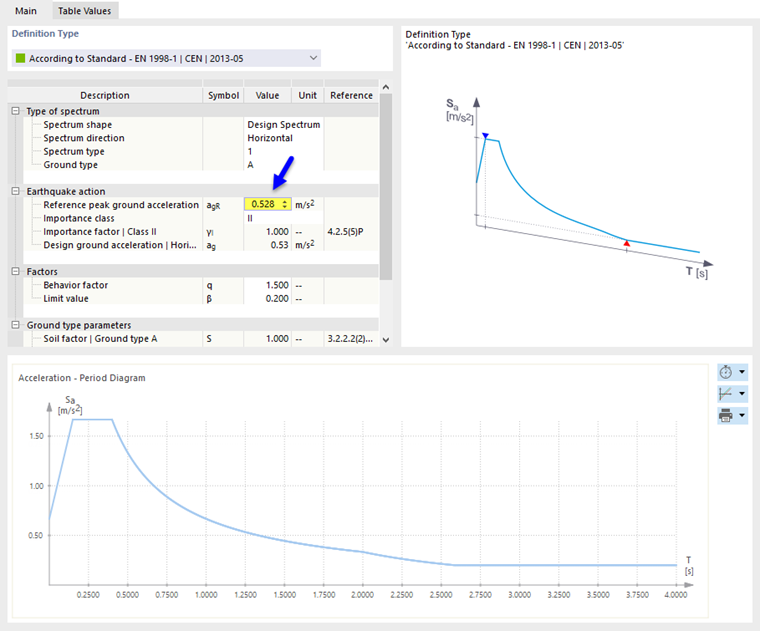 Defining Reference Peak Ground Acceleration