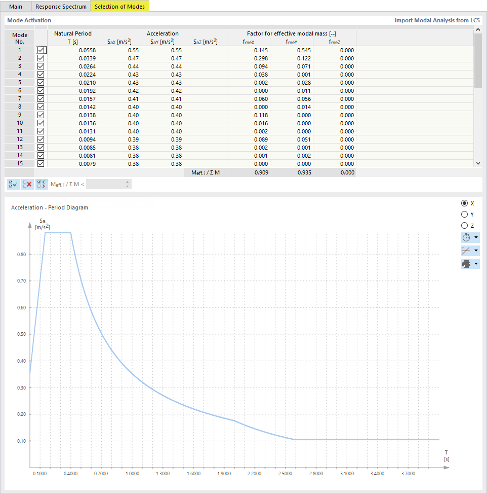 Modes Shapes for Spectral Analysis