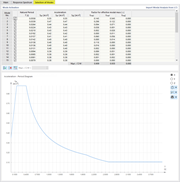 Modes Shapes for Spectral Analysis