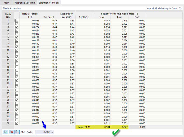 Adjusting Criterion to Fulfil Requirement