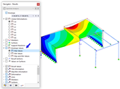 Maximum Results According to 100% / 30% Combination Rule