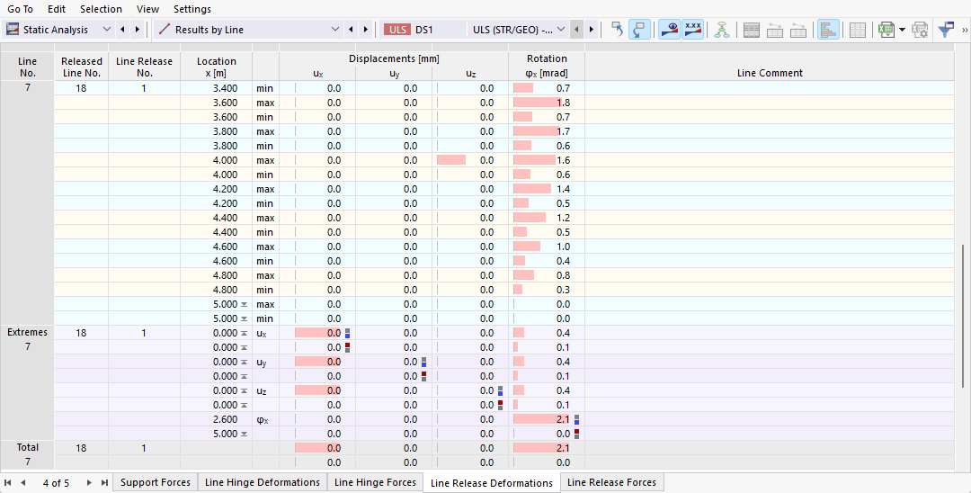 Deformations of Line Releases in Table