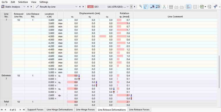 Deformations of Line Releases in Table