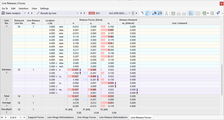 Line Release Forces in Table