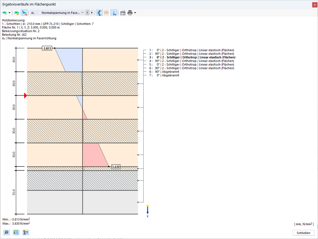 Feature 002785 | Fire Design of Surfaces for EN 1995 and SIA 265