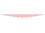 RSTAB 9 Results – Deformation u_z [mm]