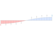RSTAB 9 Results – Primary Torsional Moment M_Tpri [kNm]