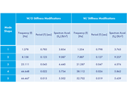 KB 001877 | ASCE 7-22 and NBC 2020 Seismic P-Delta Considerations in RFEM 6