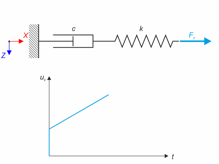 Maxwell Material Model