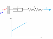 Maxwell Material Model
