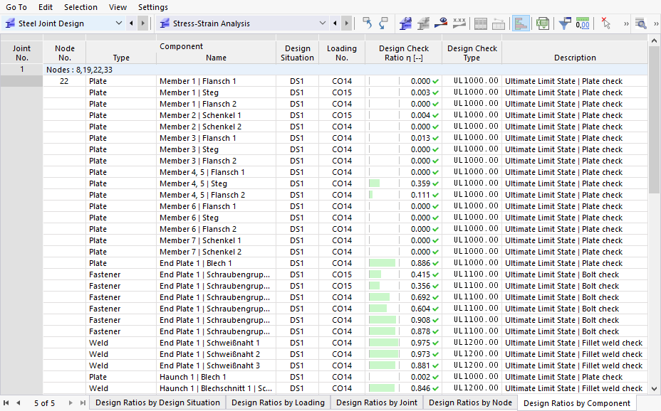 Design Ratios by Component