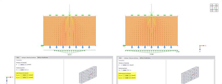 Load Extension for Material Model Isotropic | Masonry | Plastic
