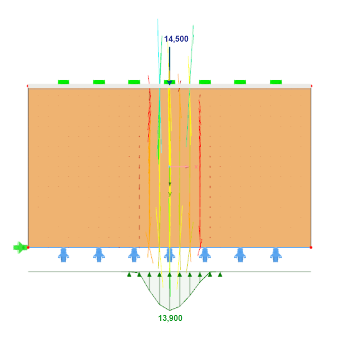 Load Extension of No Allowable Limit Tension