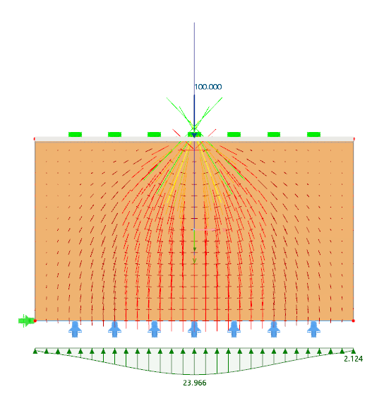 Load distribution large allowable limit tension force