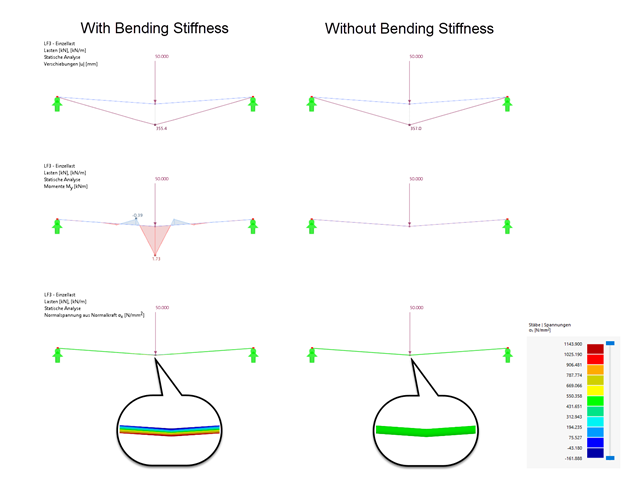 KB 001879 | Influence of Bending Stiffness of Cables
