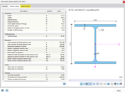 Stress Points of Rolled Cross-Section
