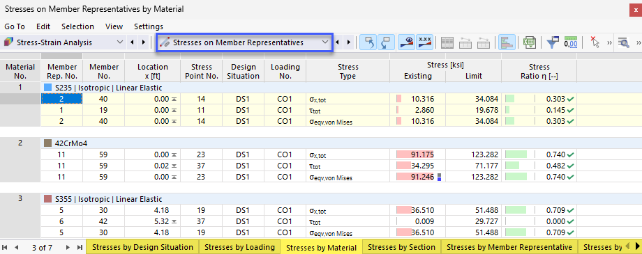 Result Tables "Stresses on Member Representatives" for Stress-Strain Analysis