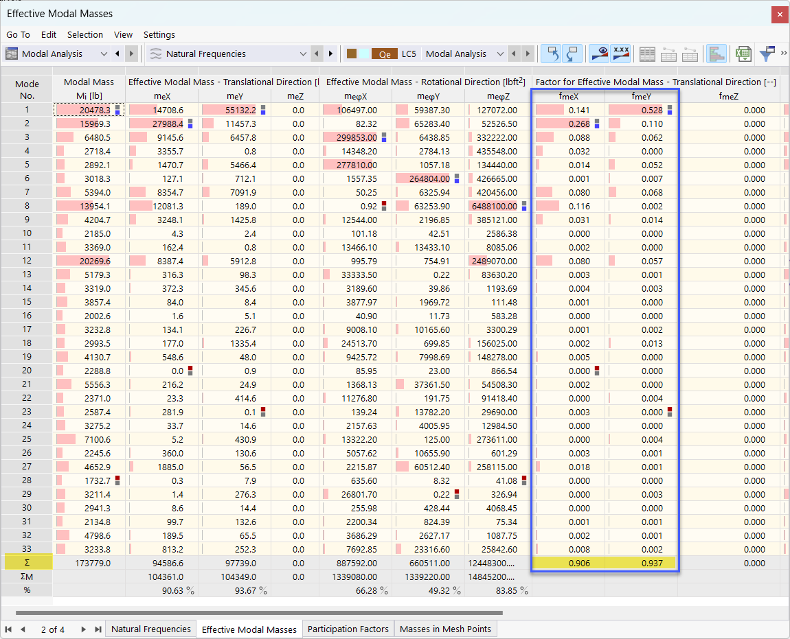 Factors for Effective Modal Masses