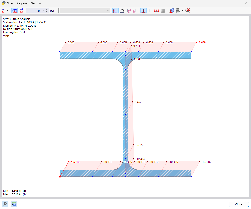 Stress Diagram in Section