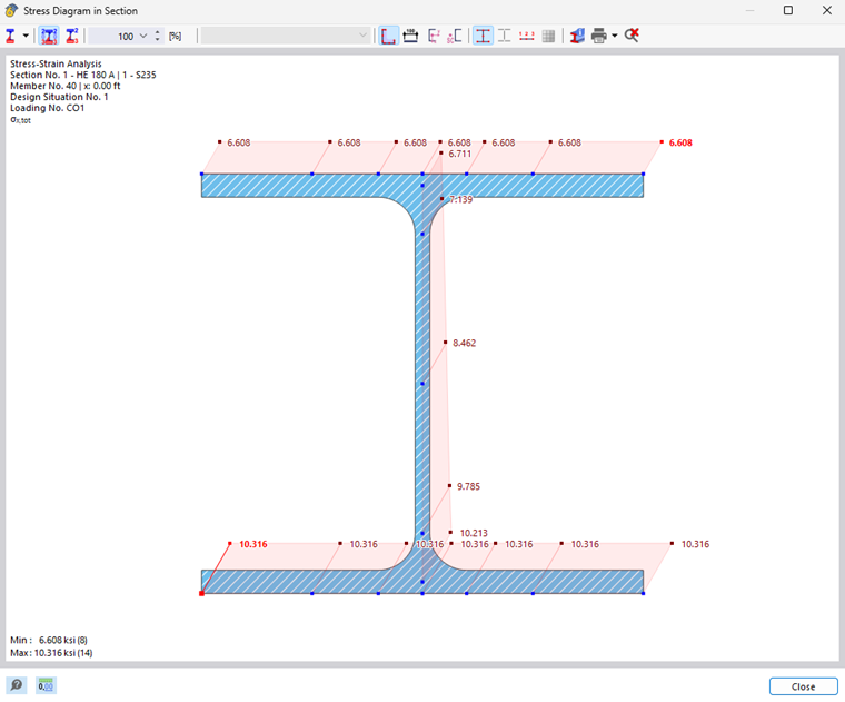 Stress Diagram in Section