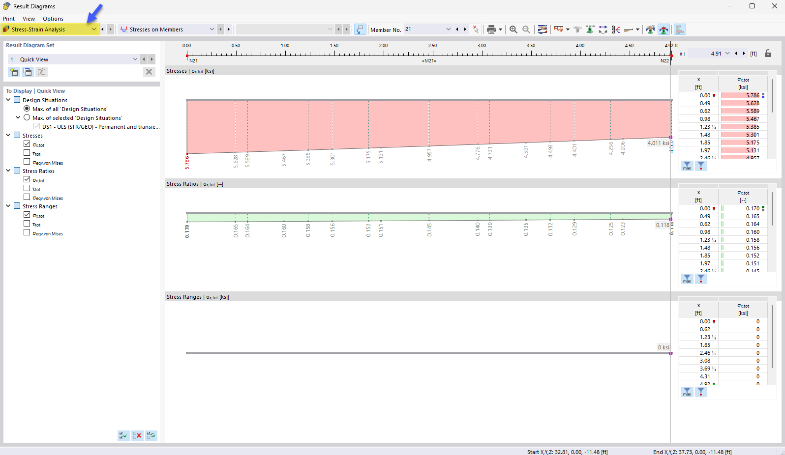 Dialog Box "Result Diagrams" with Diagrams for Stresses and Stress Ratios
