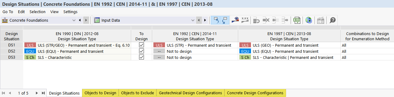 Defining Design Situations for Concrete Foundations