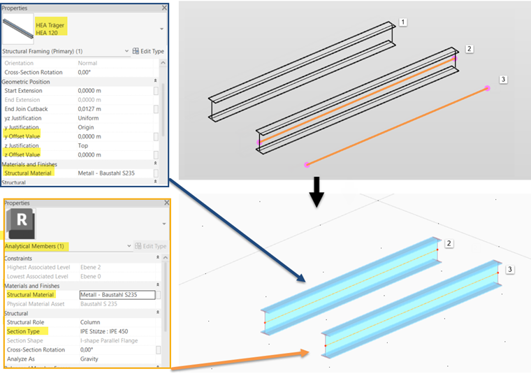 Analytical and Physical Model