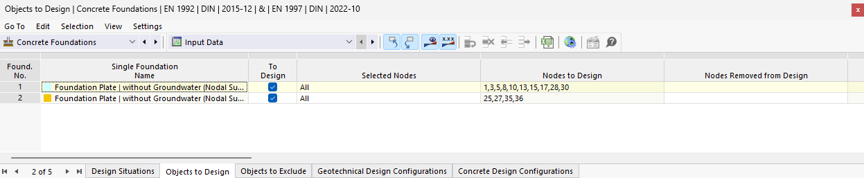 Concrete Foundations | Table of Objects to Design