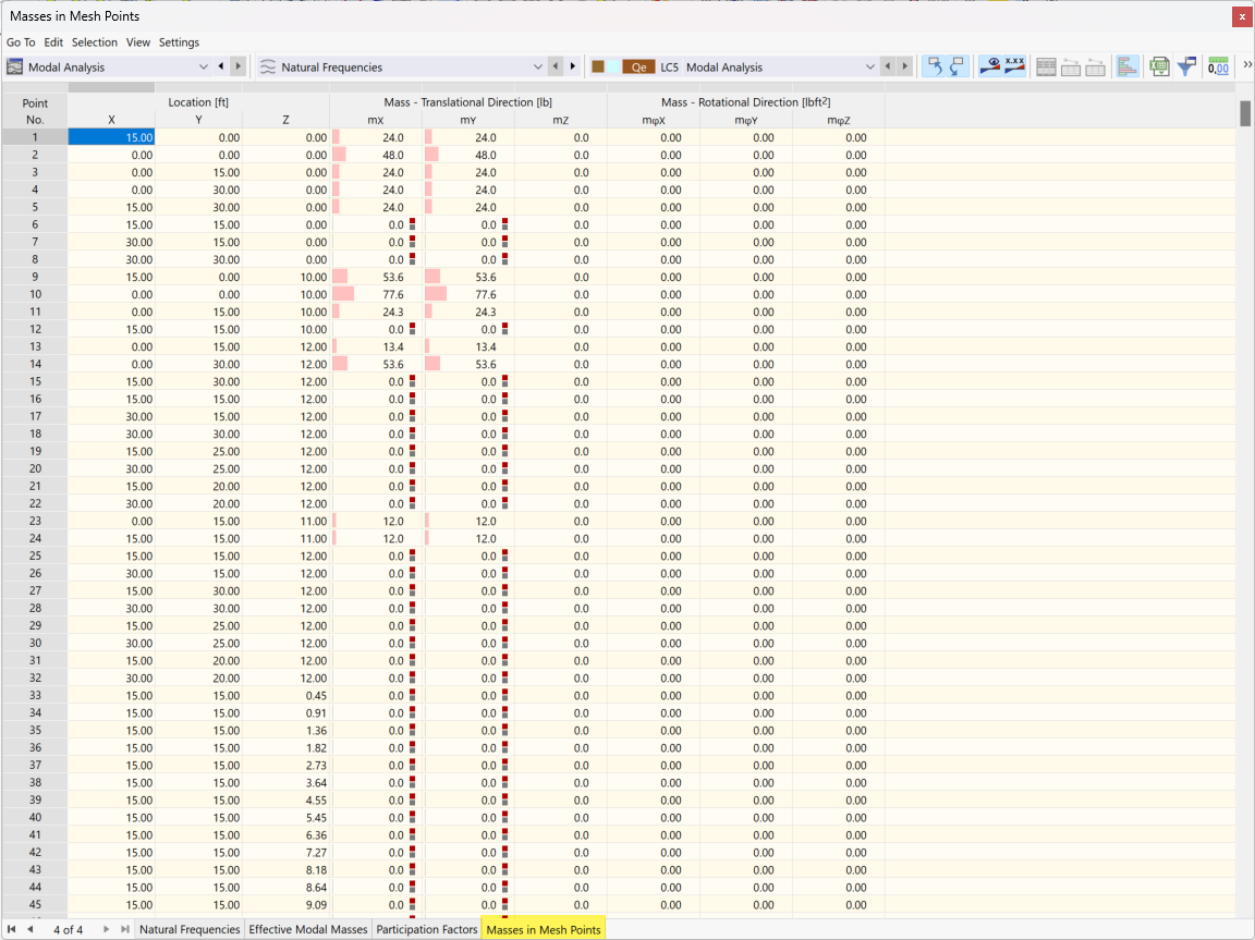 Checking Masses in Mesh Points