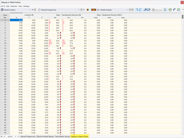 Checking Masses in Mesh Points