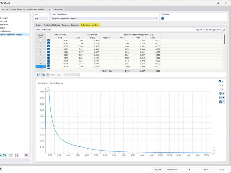 Modes Shapes for Spectral Analysis