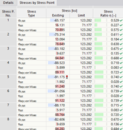 Stresses by Stress Point
