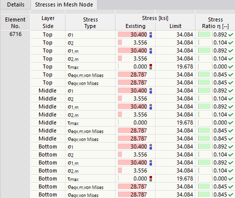 Stresses in Mesh Node