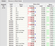 Stresses in Mesh Node