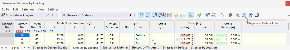 Button "Result Diagram in Surface Point" in Table Toolbar